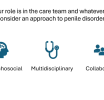 Basics of Sexual Medicine for the Mental Health Provider: Treatment of Penile Disorders Through a Biopsychosocial Lens at the 26th Annual Fall Scientific Meeting